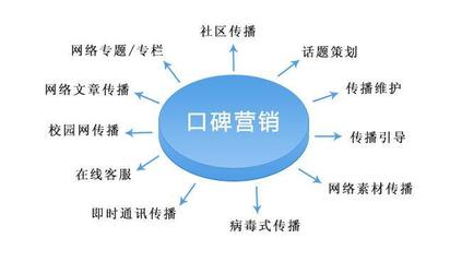 聚搜營銷 SEO顧問服務(wù)如何為網(wǎng)站優(yōu)化出謀劃策，驅(qū)動(dòng)信息服務(wù)業(yè)務(wù)增長(zhǎng)