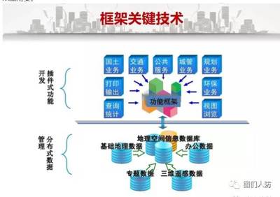 “智慧人防”的建設(shè)實(shí)施與發(fā)展路徑初探 以信息服務(wù)業(yè)務(wù)為核心驅(qū)動(dòng)