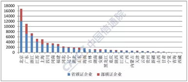 全國(guó)增值電信業(yè)務(wù)經(jīng)營(yíng)許可突破7.7萬(wàn)家，信息服務(wù)業(yè)務(wù)穩(wěn)步增長(zhǎng)